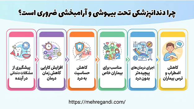 چرا دندانپزشکی تحت بیهوشی و آرامبخشی ضروری است؟