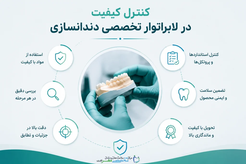 کنترل کیفیت در لابراتوار تخصصی دندانسازی