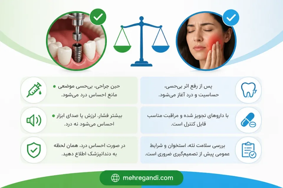 نمای توضیحی درباره درد هنگام کاشت ایمپلنت بیشتر است یا بعد