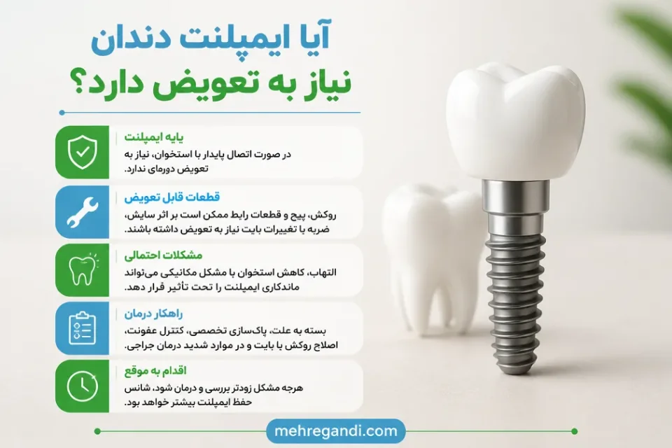 نمای توضیحی درباره آیا ایمپلنت دندان نیاز به تعویض دارد