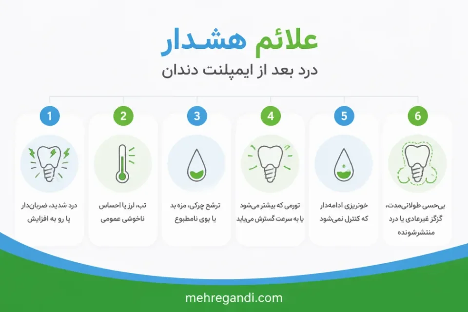نمای توضیحی درباره علائم هشدار